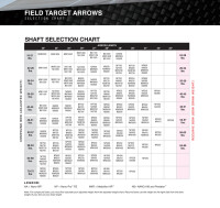 CARBON EXPRESS Predator II - Shaft incl. Nock and Insert | Spine: 350 (60/75) | Full Length - uncut